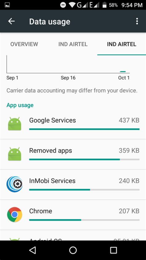 how to turn off cellular data android